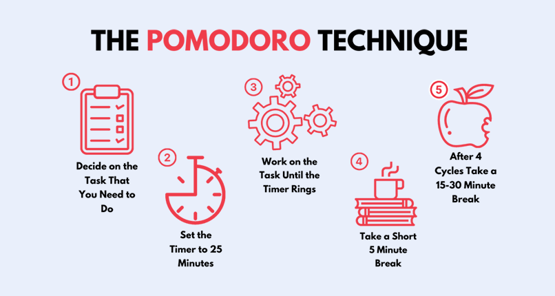 Pomodoro Method