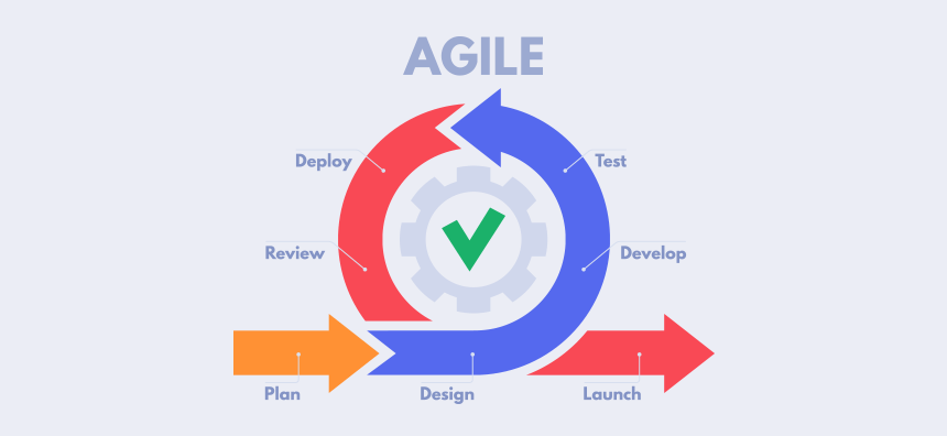 Agile Management