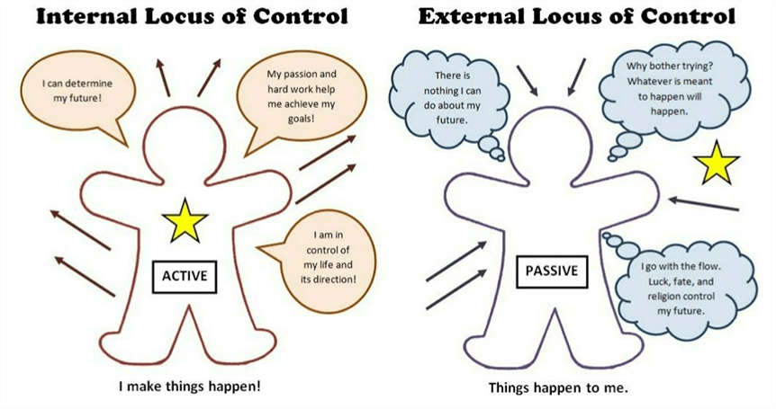 Build an internal locus of control