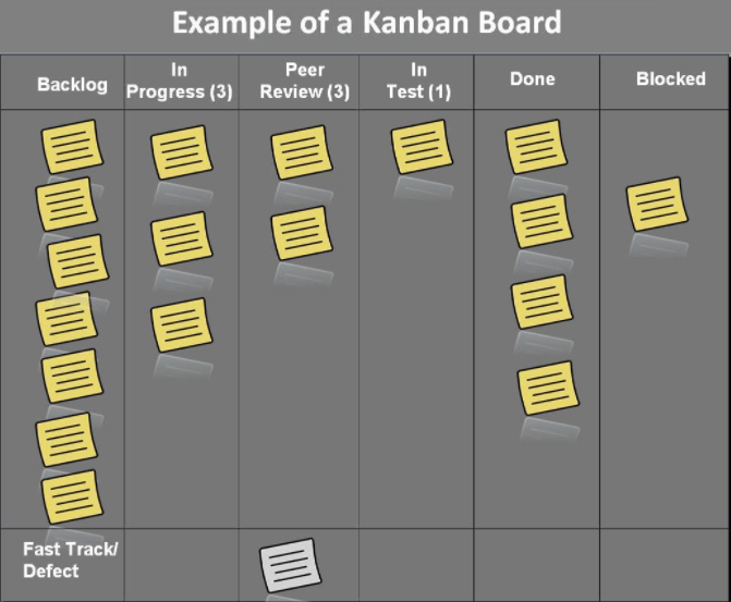 Kanban Board