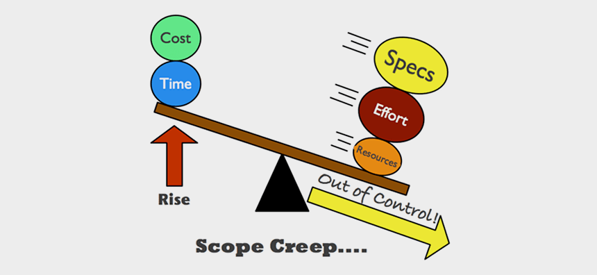 Scope creep