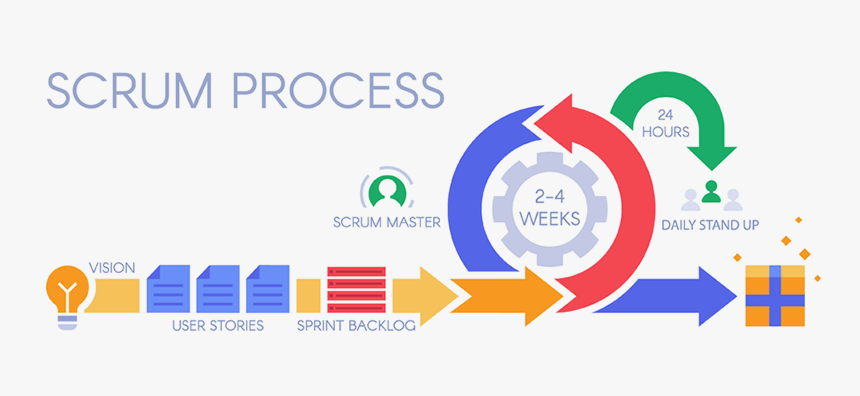 Scrum Process