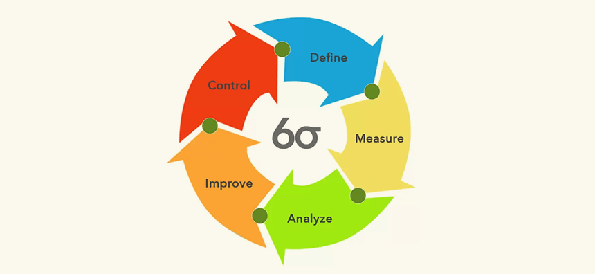 Six Sigma