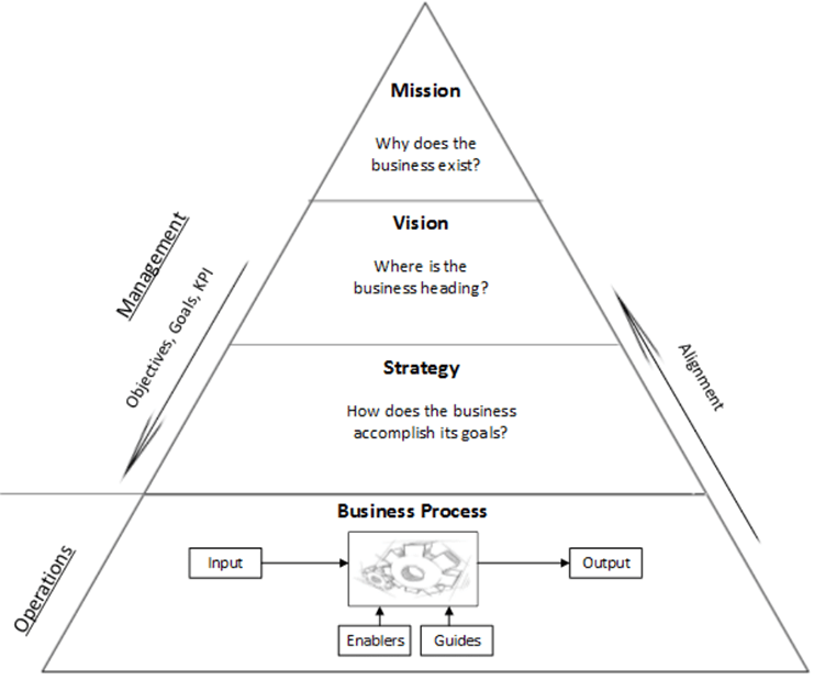 Choose the right project