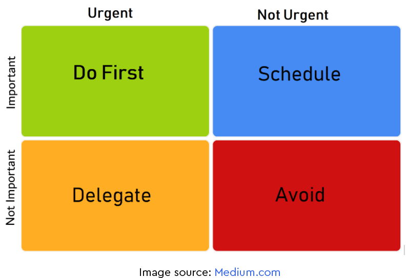 Eisenhower Priority Matrix