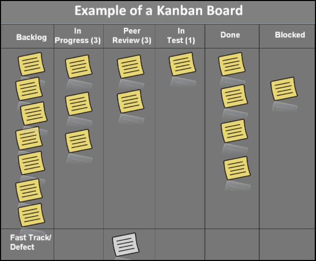 Kanban Board