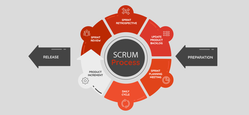 Scrum