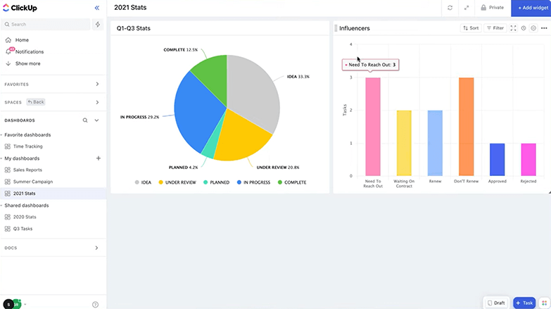 ClickUp Reporting Dashboard