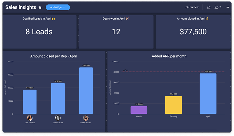 Project Management Tool Reporting Dashboard