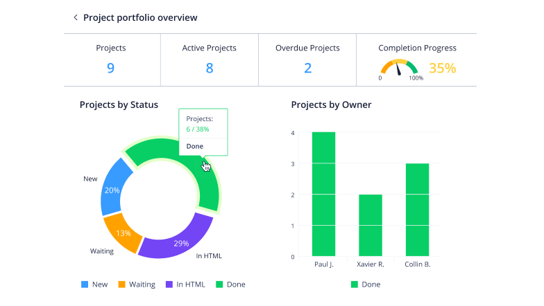 Wrike and Asana Reporting Feature