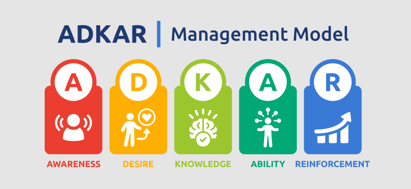 The Prosci ADKAR Model