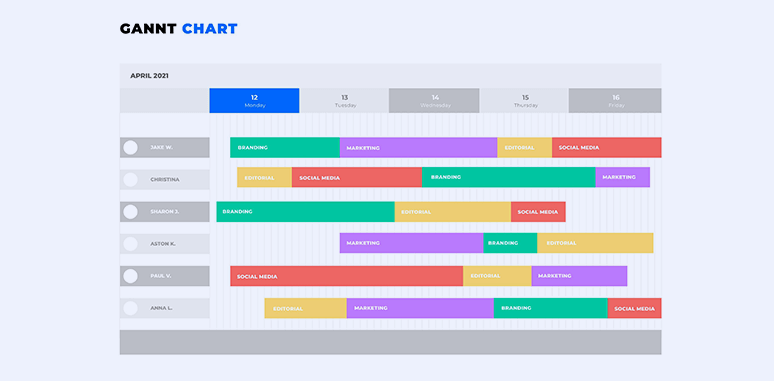 Gantt Charts