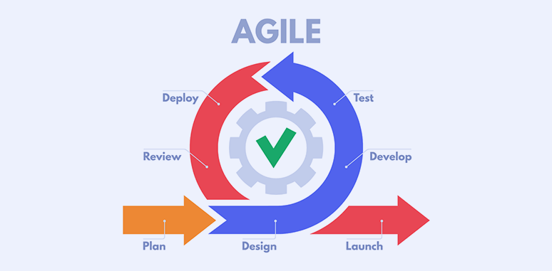 Scrum Ceremonies