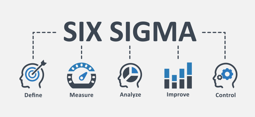 How Six Sigma Works
