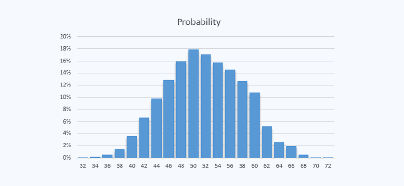 Monte Carlo Analysis