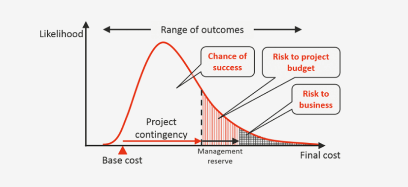 Steps to Run the Simulation