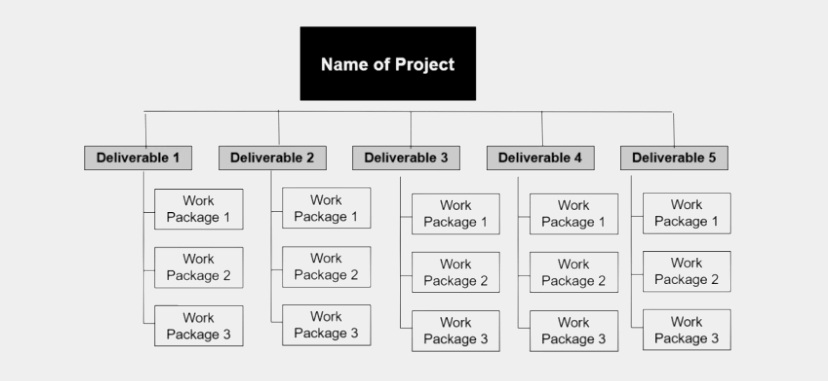 Work Breakdown Structure