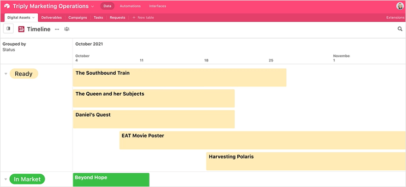 Image represents Airtable Dashboard