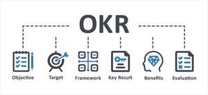 OKR Examples: Easy to Follow Guide with 8 Tips to Succeed