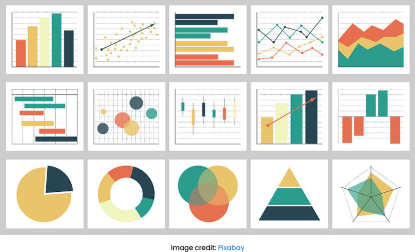 Dashboards