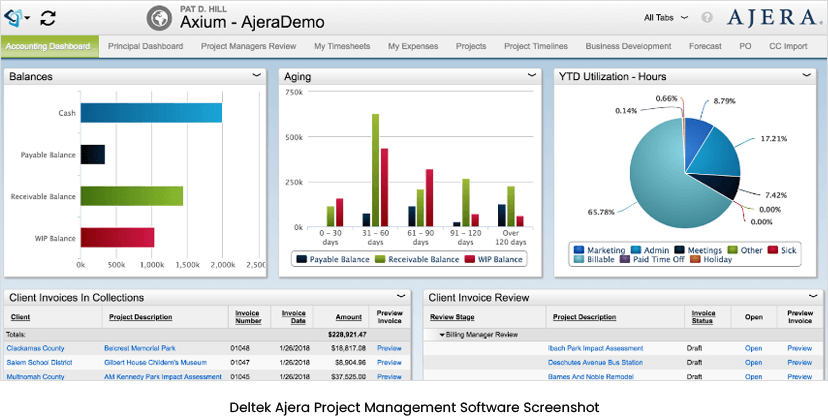 Image of Deltek Ajera Dashboard