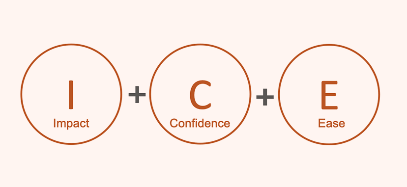 Image represents ICE Scoring Model