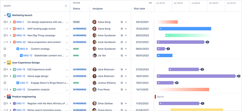 Image of Jira Dashboard