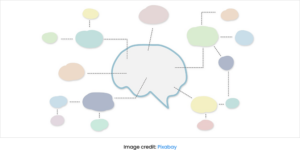 Visual Project Management - Simplify your Complex Projects