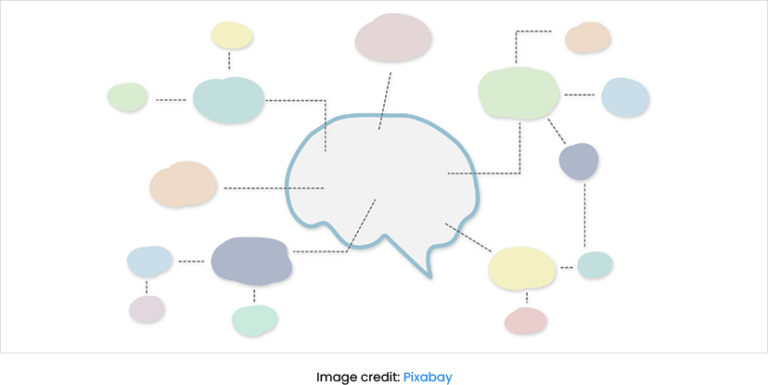 Visual Project Management - Simplify your Complex Projects