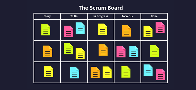 Scrum boards