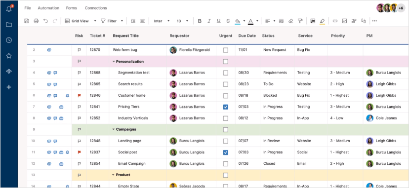 Image of Smartsheet Dashboard