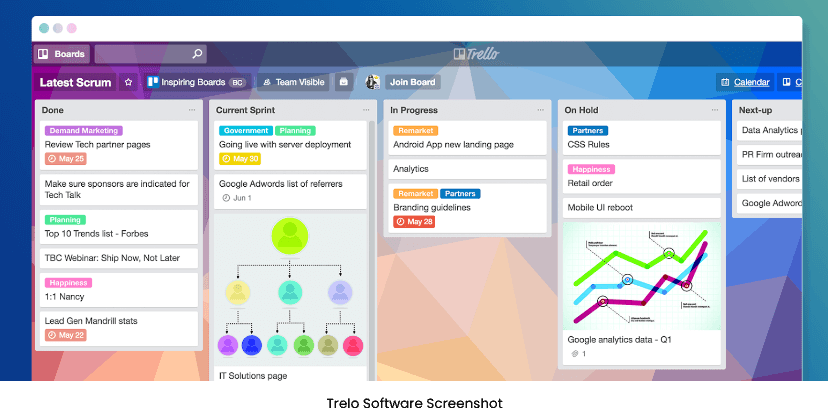 Image of Trello Dashboard