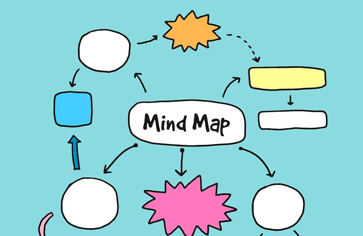 mind map examples