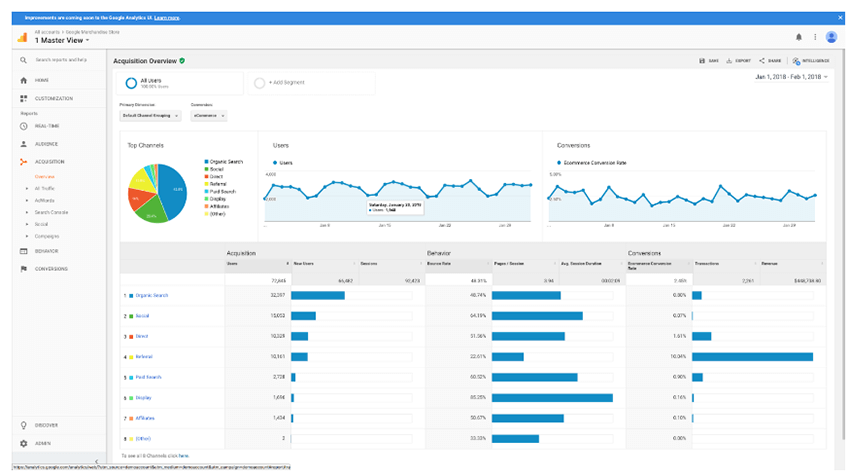 Google Analytics 