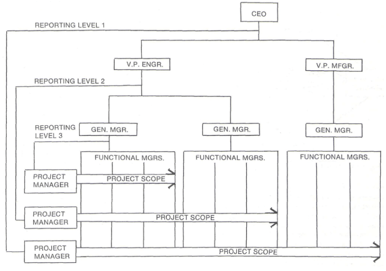 History and origin a quick glance