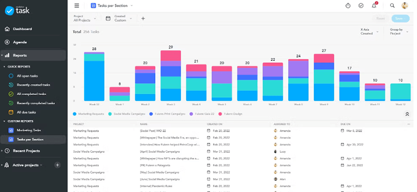 Image of MeisterTask Dashboard