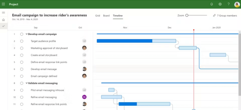 Nonprofit Project Management [The Informative Guide]