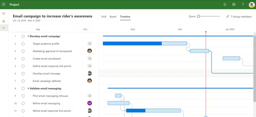 Image of Microsoft Project Dashboard