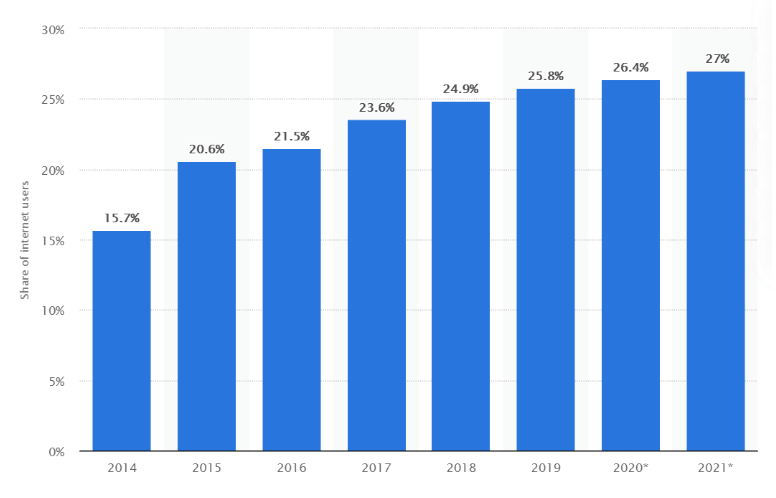 ad blockers in the US