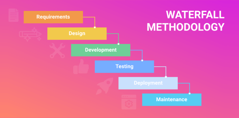 Waterfall Methodology