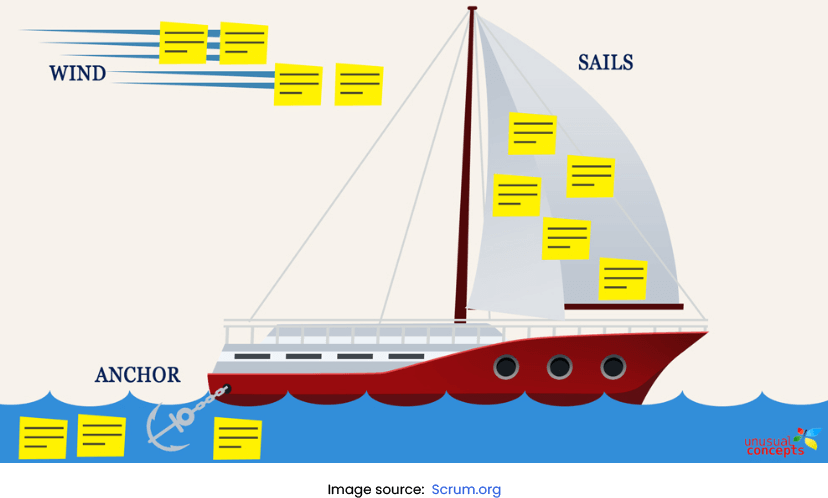 Sailboat or Speedboat