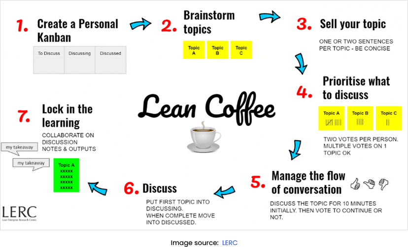Lean Coffee