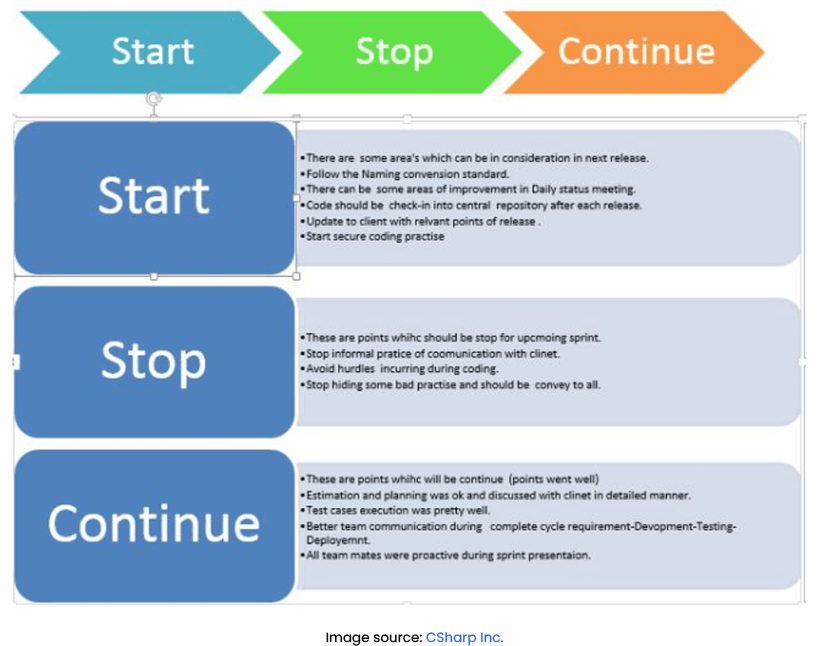 Start doing something. Start stop continue. Start stop continue методика. Модель обратной связи start stop continue. Stop start continue метод коучинга.