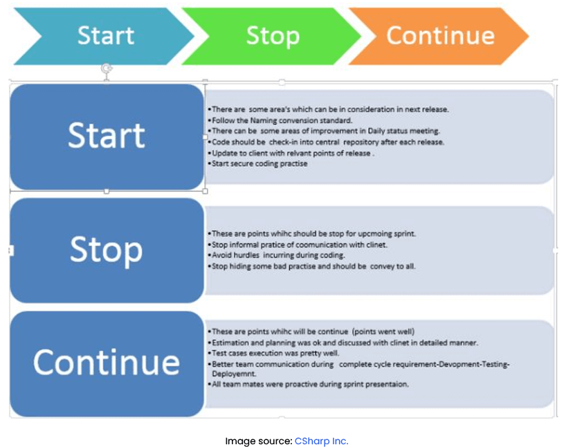 Continue to order. Start stop continue. Start stop continue методика. Модель обратной связи start stop continue. Stop start continue метод коучинга.