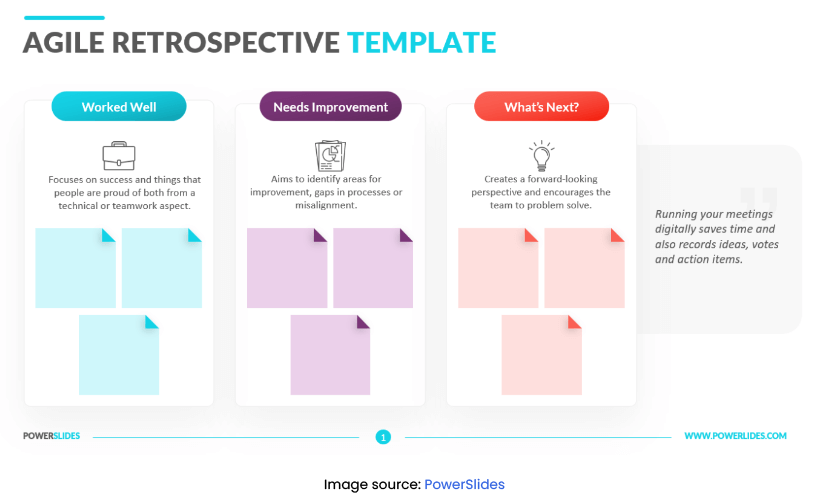 What is retrospective in Agile