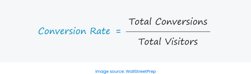 conversion rate