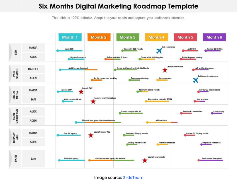 Digital marketing roadmap Template