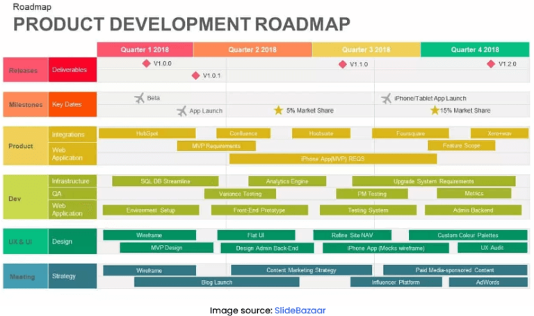 Marketing Roadmap: 7 Steps to Create a Marketing Roadmap