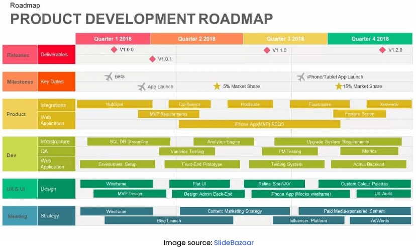 Digital marketing roadmap Template