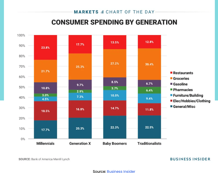  Business Insider